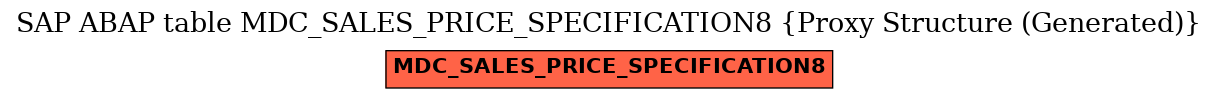 E-R Diagram for table MDC_SALES_PRICE_SPECIFICATION8 (Proxy Structure (Generated))