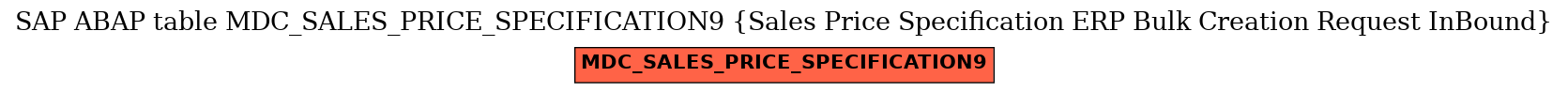 E-R Diagram for table MDC_SALES_PRICE_SPECIFICATION9 (Sales Price Specification ERP Bulk Creation Request InBound)