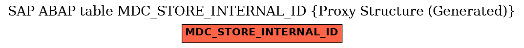 E-R Diagram for table MDC_STORE_INTERNAL_ID (Proxy Structure (Generated))