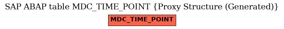 E-R Diagram for table MDC_TIME_POINT (Proxy Structure (Generated))