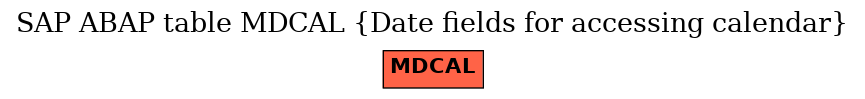 E-R Diagram for table MDCAL (Date fields for accessing calendar)