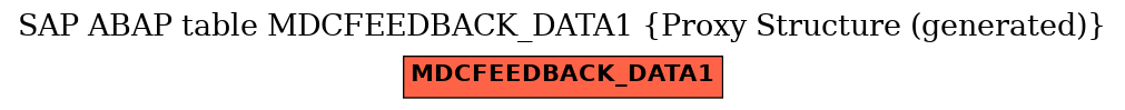 E-R Diagram for table MDCFEEDBACK_DATA1 (Proxy Structure (generated))