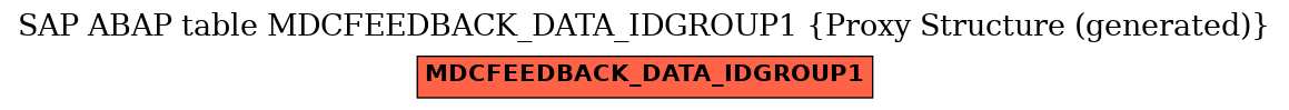 E-R Diagram for table MDCFEEDBACK_DATA_IDGROUP1 (Proxy Structure (generated))