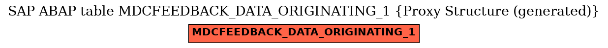 E-R Diagram for table MDCFEEDBACK_DATA_ORIGINATING_1 (Proxy Structure (generated))