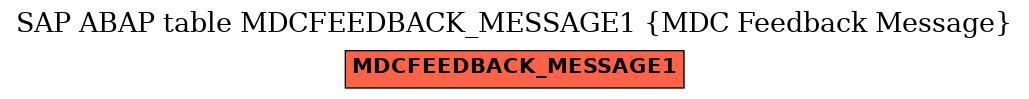 E-R Diagram for table MDCFEEDBACK_MESSAGE1 (MDC Feedback Message)