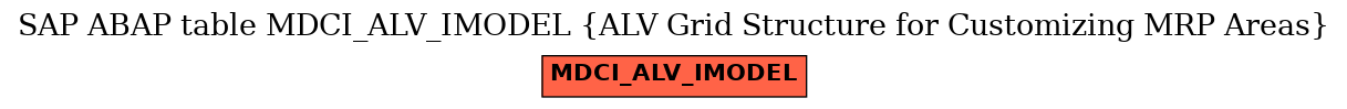 E-R Diagram for table MDCI_ALV_IMODEL (ALV Grid Structure for Customizing MRP Areas)