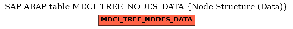 E-R Diagram for table MDCI_TREE_NODES_DATA (Node Structure (Data))
