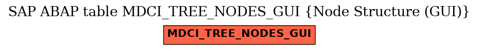 E-R Diagram for table MDCI_TREE_NODES_GUI (Node Structure (GUI))