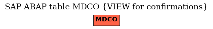 E-R Diagram for table MDCO (VIEW for confirmations)