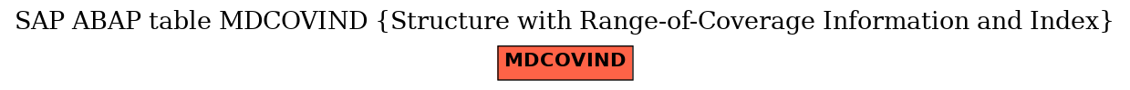 E-R Diagram for table MDCOVIND (Structure with Range-of-Coverage Information and Index)