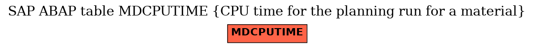 E-R Diagram for table MDCPUTIME (CPU time for the planning run for a material)