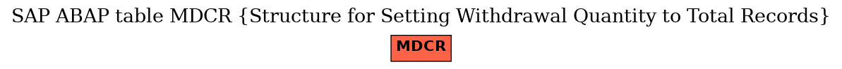 E-R Diagram for table MDCR (Structure for Setting Withdrawal Quantity to Total Records)