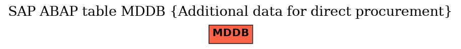 E-R Diagram for table MDDB (Additional data for direct procurement)