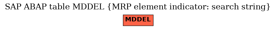 E-R Diagram for table MDDEL (MRP element indicator: search string)