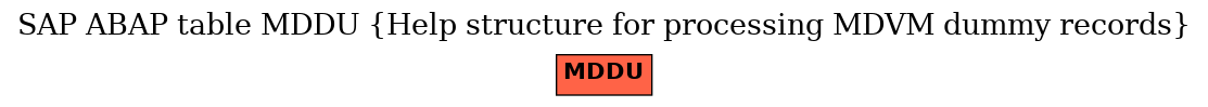 E-R Diagram for table MDDU (Help structure for processing MDVM dummy records)