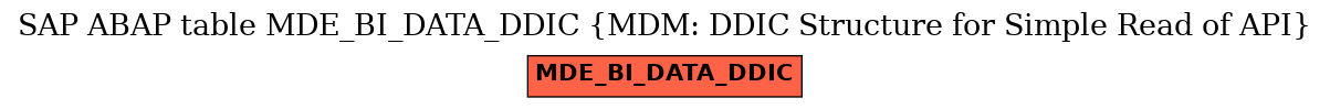 E-R Diagram for table MDE_BI_DATA_DDIC (MDM: DDIC Structure for Simple Read of API)