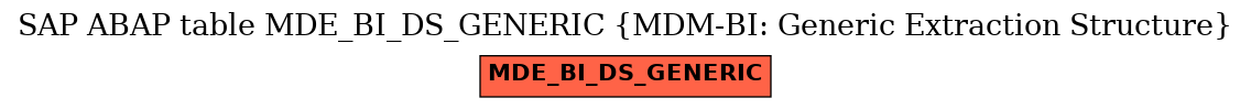 E-R Diagram for table MDE_BI_DS_GENERIC (MDM-BI: Generic Extraction Structure)