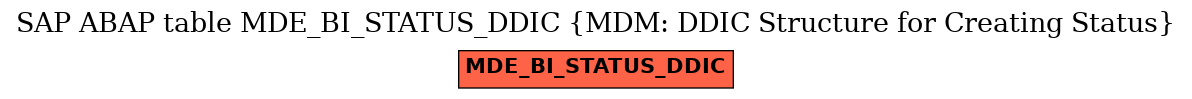 E-R Diagram for table MDE_BI_STATUS_DDIC (MDM: DDIC Structure for Creating Status)