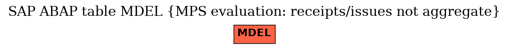 E-R Diagram for table MDEL (MPS evaluation: receipts/issues not aggregate)