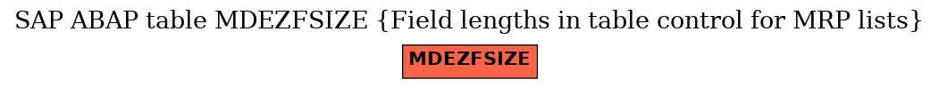 E-R Diagram for table MDEZFSIZE (Field lengths in table control for MRP lists)