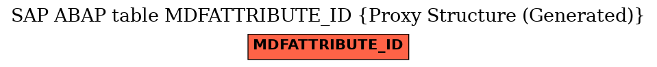 E-R Diagram for table MDFATTRIBUTE_ID (Proxy Structure (Generated))