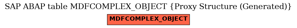 E-R Diagram for table MDFCOMPLEX_OBJECT (Proxy Structure (Generated))