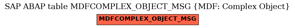 E-R Diagram for table MDFCOMPLEX_OBJECT_MSG (MDF: Complex Object)