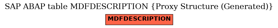 E-R Diagram for table MDFDESCRIPTION (Proxy Structure (Generated))