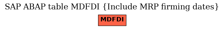 E-R Diagram for table MDFDI (Include MRP firming dates)