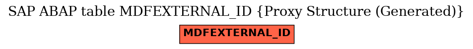E-R Diagram for table MDFEXTERNAL_ID (Proxy Structure (Generated))