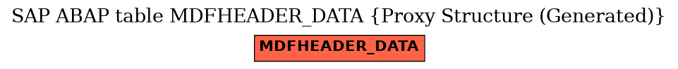 E-R Diagram for table MDFHEADER_DATA (Proxy Structure (Generated))