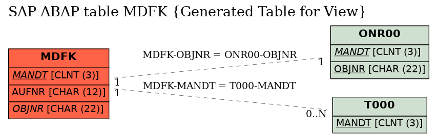 E-R Diagram for table MDFK (Generated Table for View)
