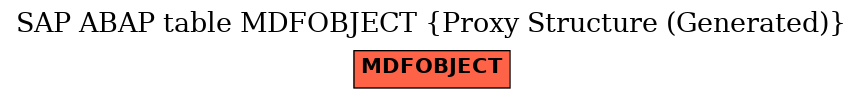 E-R Diagram for table MDFOBJECT (Proxy Structure (Generated))