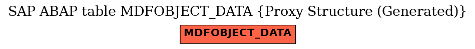 E-R Diagram for table MDFOBJECT_DATA (Proxy Structure (Generated))