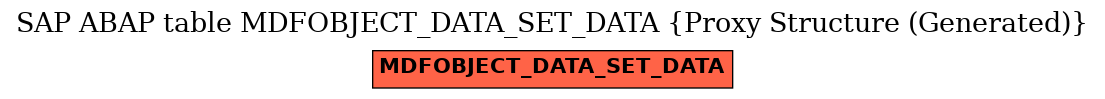 E-R Diagram for table MDFOBJECT_DATA_SET_DATA (Proxy Structure (Generated))