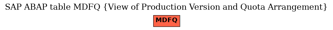 E-R Diagram for table MDFQ (View of Production Version and Quota Arrangement)