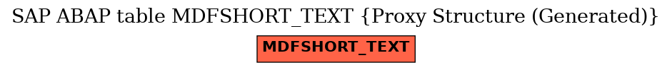 E-R Diagram for table MDFSHORT_TEXT (Proxy Structure (Generated))