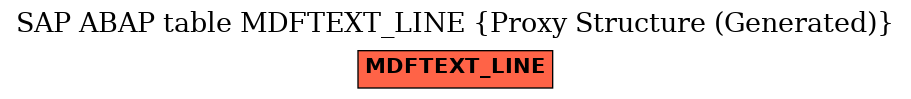 E-R Diagram for table MDFTEXT_LINE (Proxy Structure (Generated))