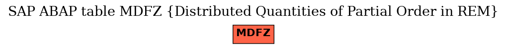 E-R Diagram for table MDFZ (Distributed Quantities of Partial Order in REM)