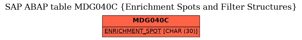E-R Diagram for table MDG040C (Enrichment Spots and Filter Structures)