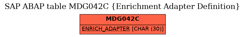 E-R Diagram for table MDG042C (Enrichment Adapter Definition)