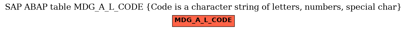 E-R Diagram for table MDG_A_L_CODE (Code is a character string of letters, numbers, special char)