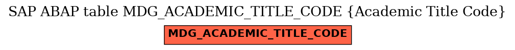 E-R Diagram for table MDG_ACADEMIC_TITLE_CODE (Academic Title Code)
