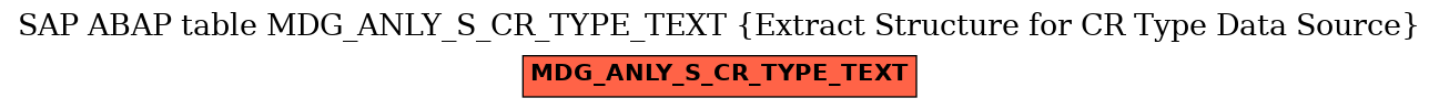 E-R Diagram for table MDG_ANLY_S_CR_TYPE_TEXT (Extract Structure for CR Type Data Source)