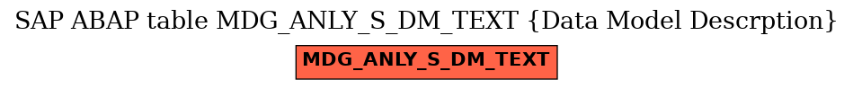 E-R Diagram for table MDG_ANLY_S_DM_TEXT (Data Model Descrption)