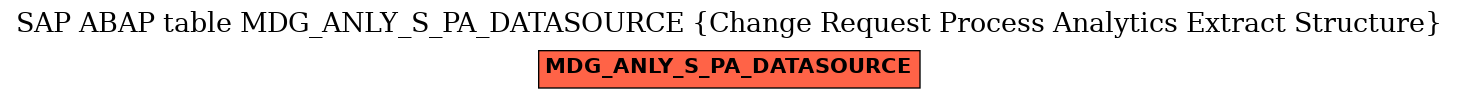 E-R Diagram for table MDG_ANLY_S_PA_DATASOURCE (Change Request Process Analytics Extract Structure)