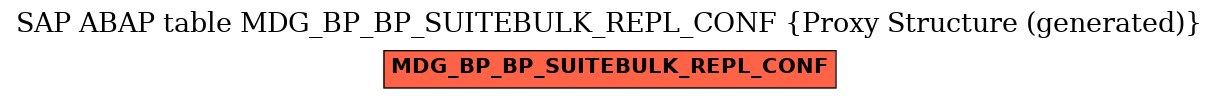 E-R Diagram for table MDG_BP_BP_SUITEBULK_REPL_CONF (Proxy Structure (generated))