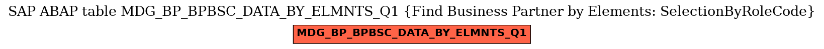 E-R Diagram for table MDG_BP_BPBSC_DATA_BY_ELMNTS_Q1 (Find Business Partner by Elements: SelectionByRoleCode)