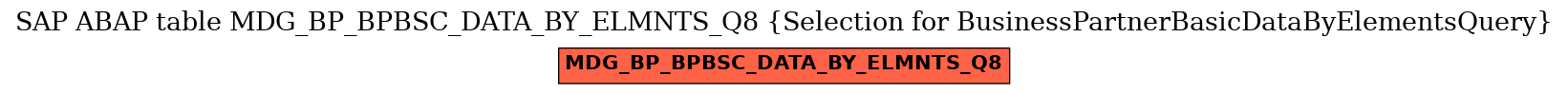 E-R Diagram for table MDG_BP_BPBSC_DATA_BY_ELMNTS_Q8 (Selection for BusinessPartnerBasicDataByElementsQuery)