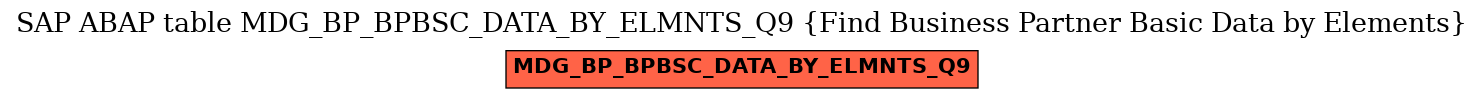 E-R Diagram for table MDG_BP_BPBSC_DATA_BY_ELMNTS_Q9 (Find Business Partner Basic Data by Elements)